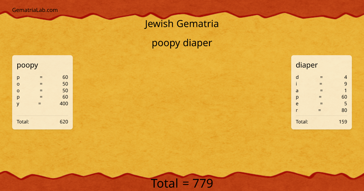 poopy diaper in jewish Gematria